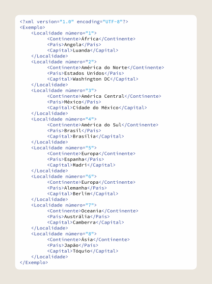 Documento XML obtido a partir da modelagem Segundo as regras