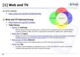 Imagem da página do Interest Group de WebTV